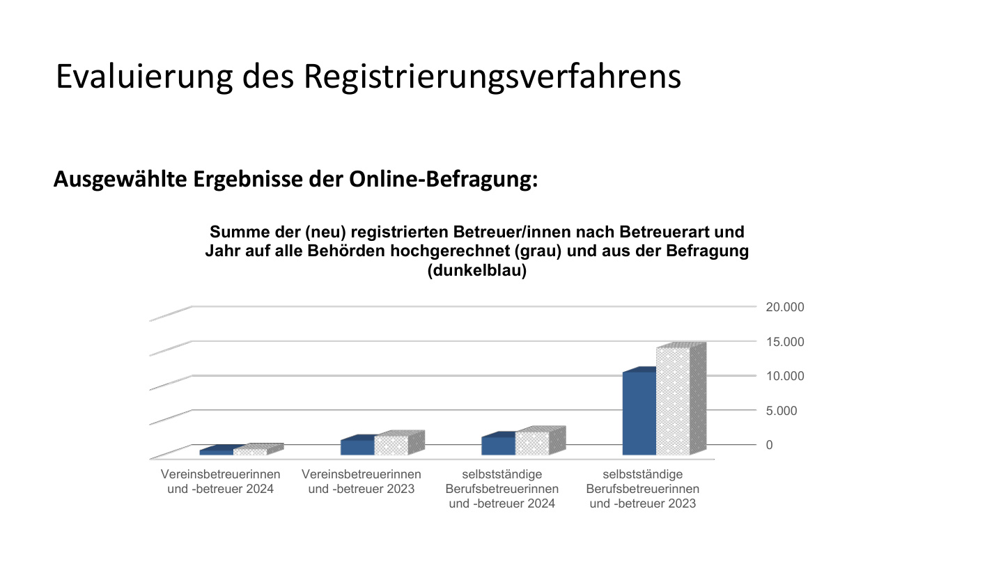 Schnellenbach Ergebnisse Evaluierung S.6